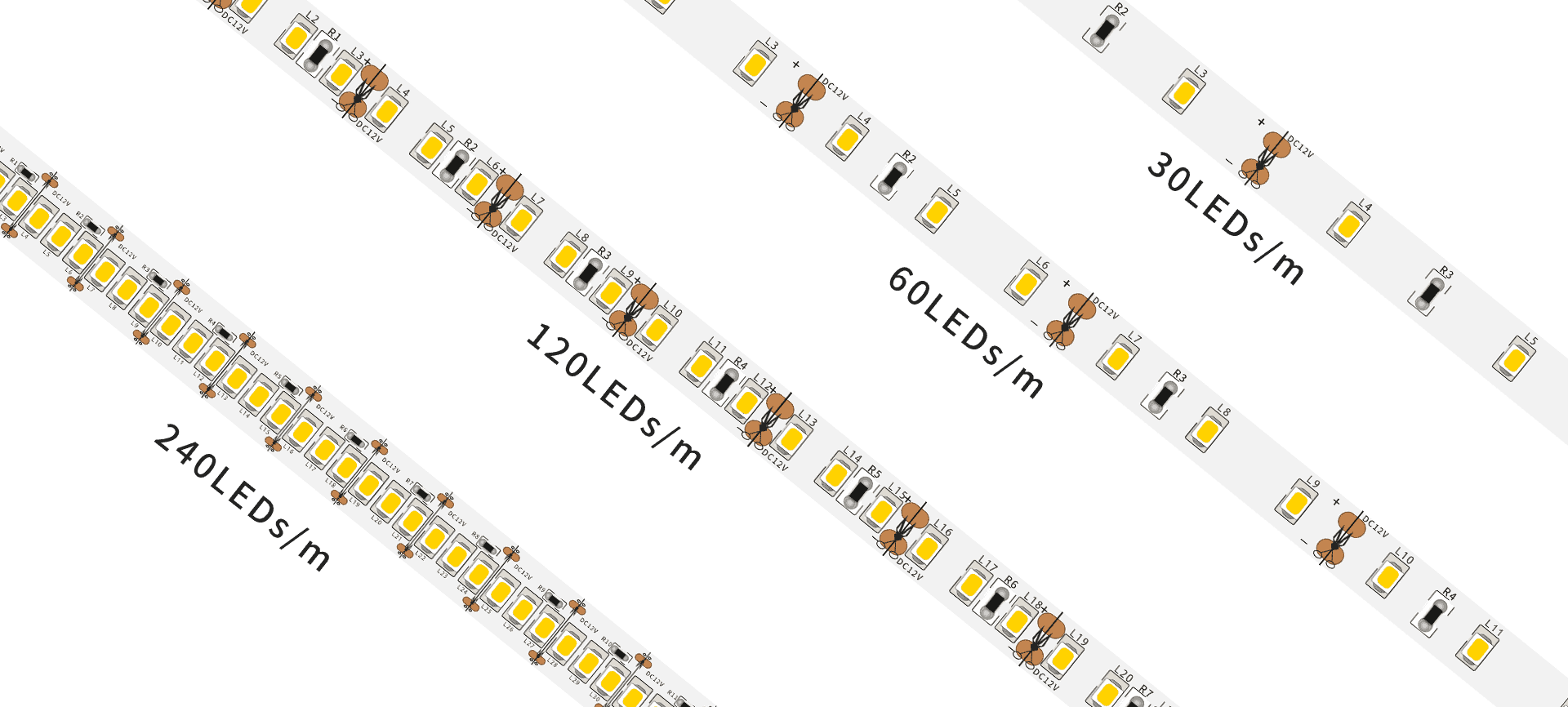 LED density