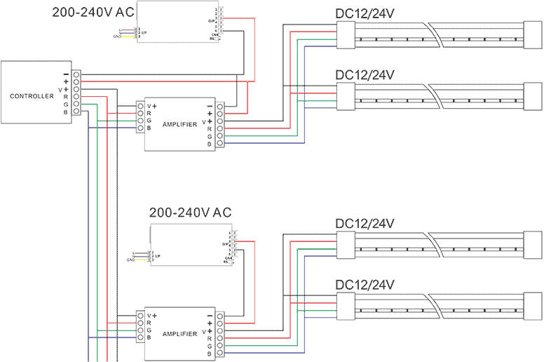 LED neon light_SNL0612XA_RGB wiring diagram(1-1)