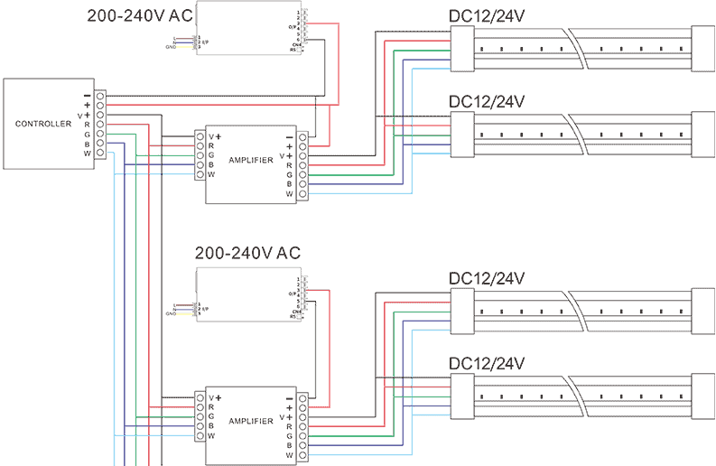 LED neon light_SNL0612XA_RGBW wiring diagram(1-1)