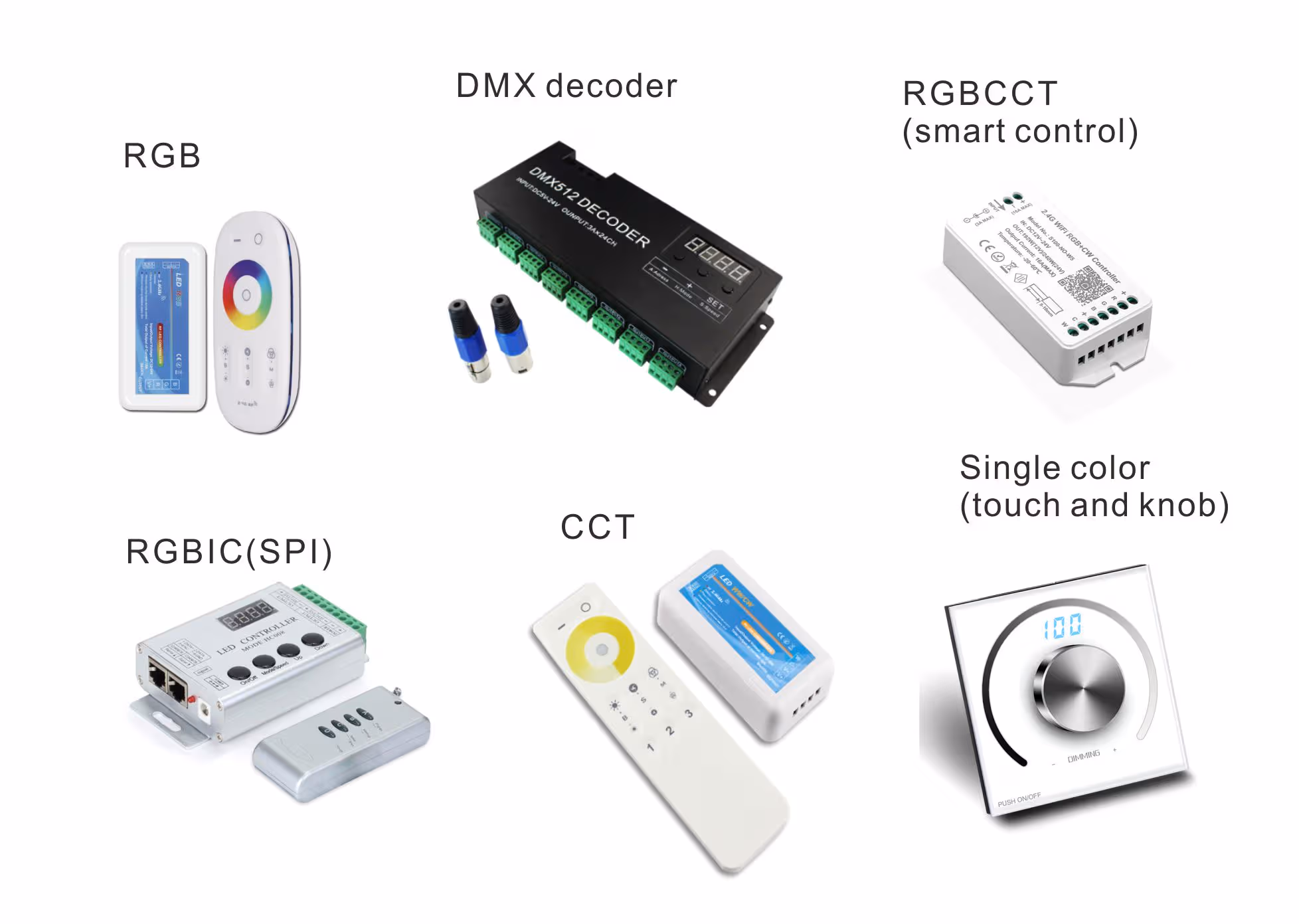 Controllore per strisce LED