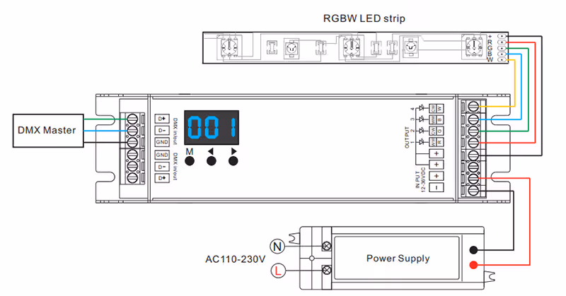 Striscia LED RGBW con controllo DMX