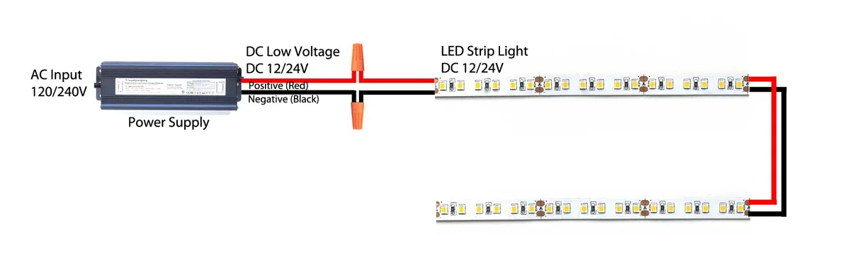 Alimentation à Distance Pour Bandes LED Haute Tension - Idéale Pour éclairage Personnalisé, Intérieur Et Extérieur