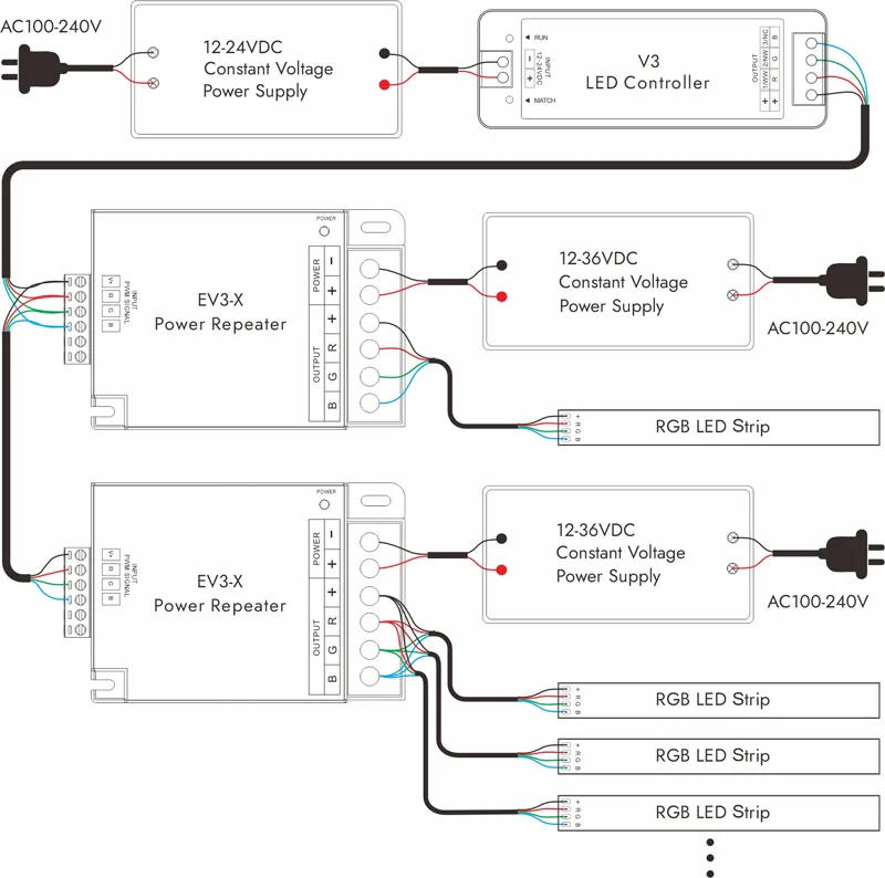 Verdrahtung von RGB-LED-Leuchtbändern mit LED-Controller With LED-Verstärker-Schaltplan