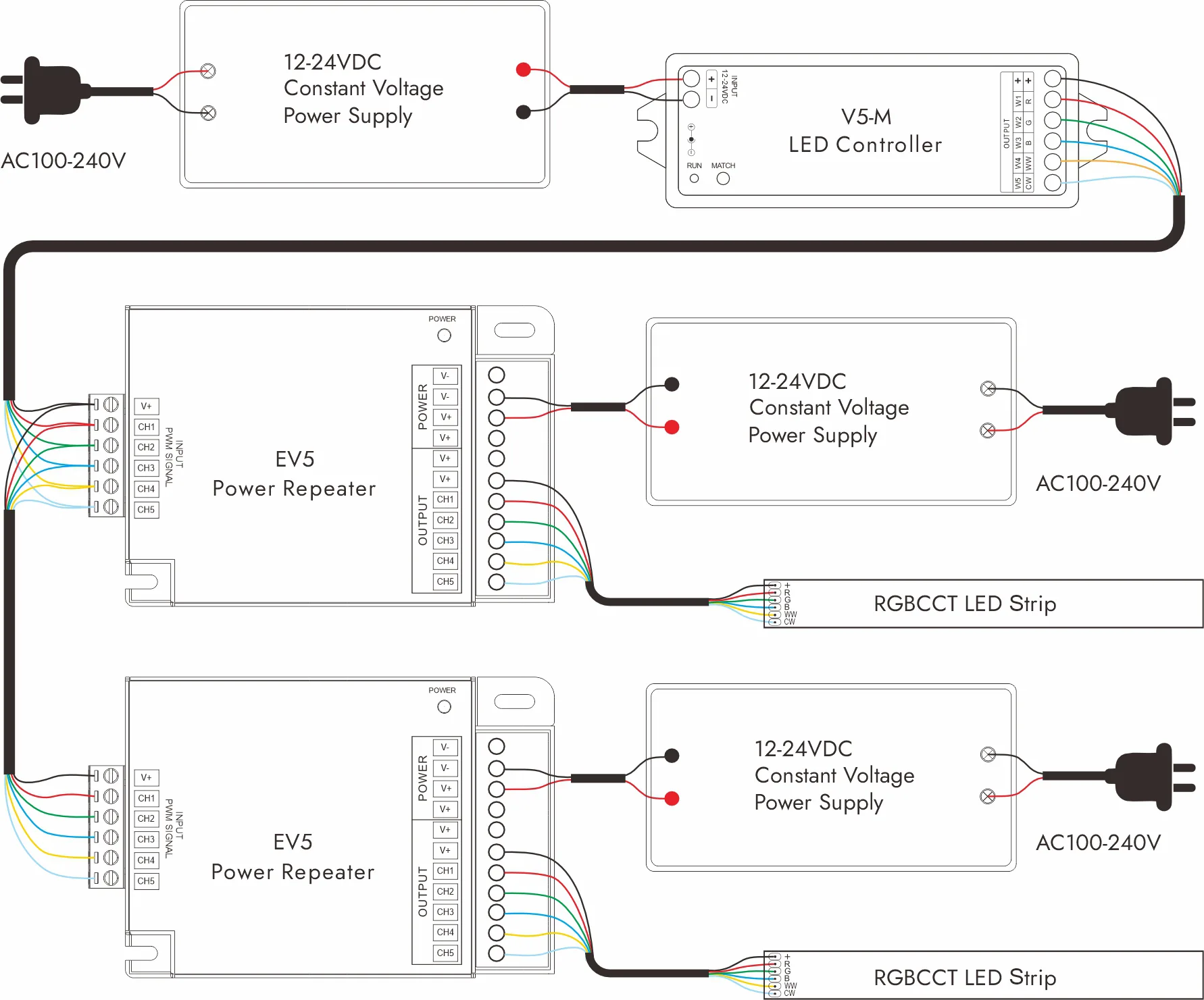 Verdrahtung von RGBCCT-LED-Streifen mit einem LED-Controller With LED-Verstärker-Schaltplan