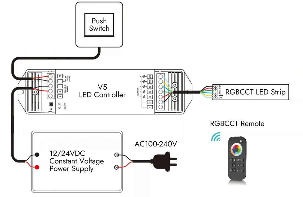 Verdrahtung von RGBCCT-LED-Streifen mit einem LED-Controller Without LED-Verstärker-Schaltplan
