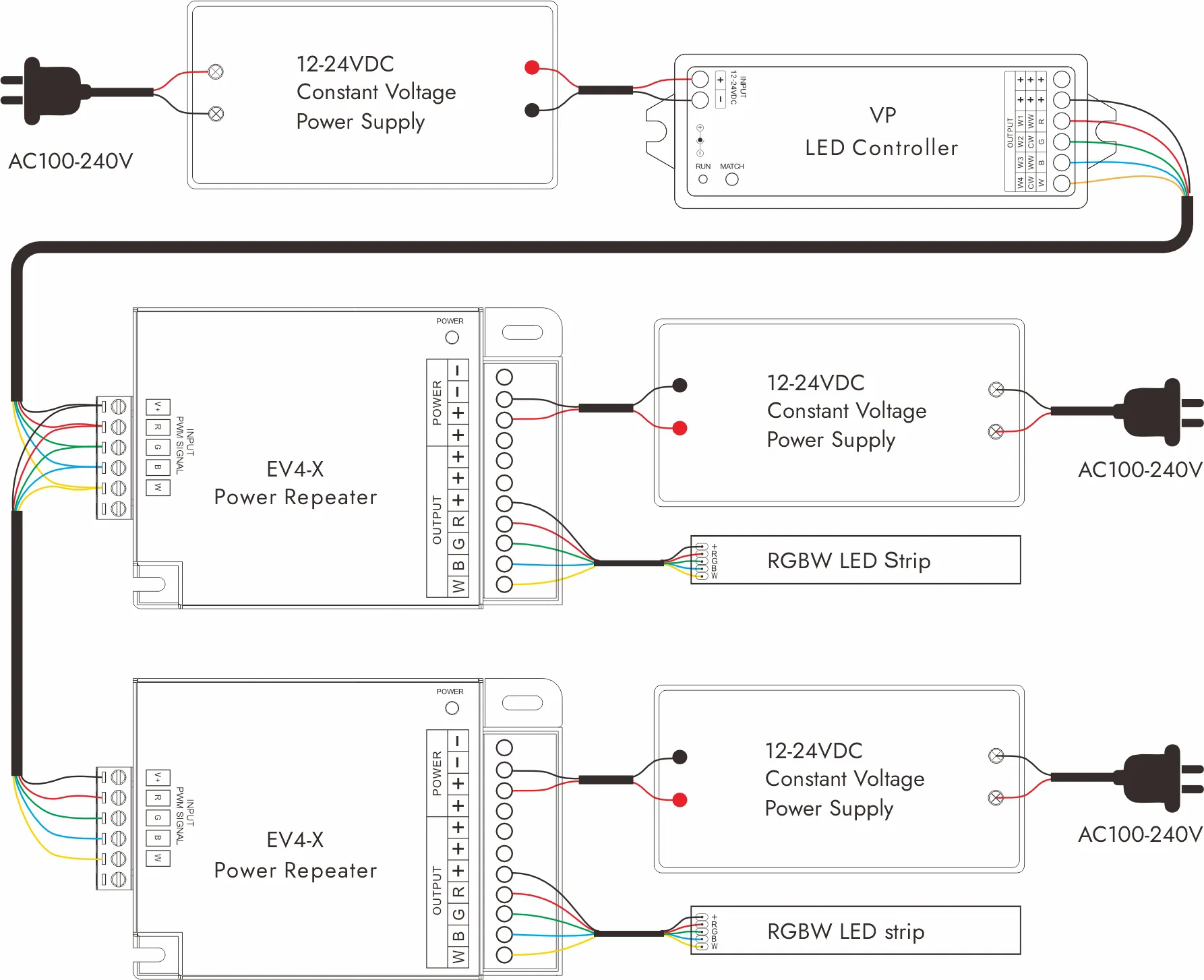 Verdrahtung von RGBW-LED-Leuchtbändern mit einem LED-Controller With LED-Verstärker-Schaltplan