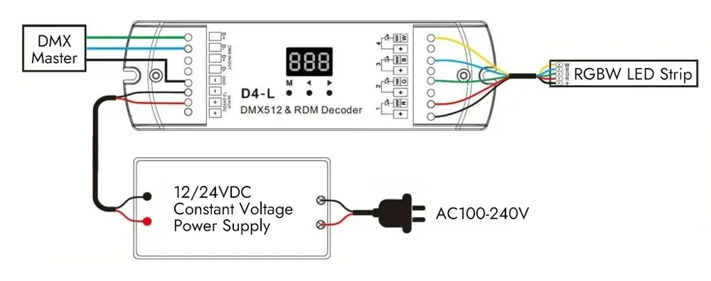Verdrahtung von RGBW-LED-Leuchtbändern mit einem LED-Controller Without LED-Verstärker-Schaltplan