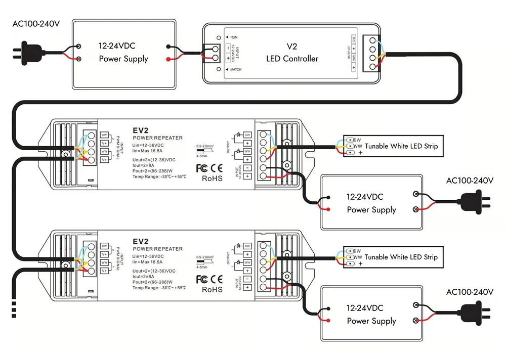 Verdrahtung von abstimmbaren weißen LED-Streifen mit LED-Controller With LED-Verstärker-Schaltplan