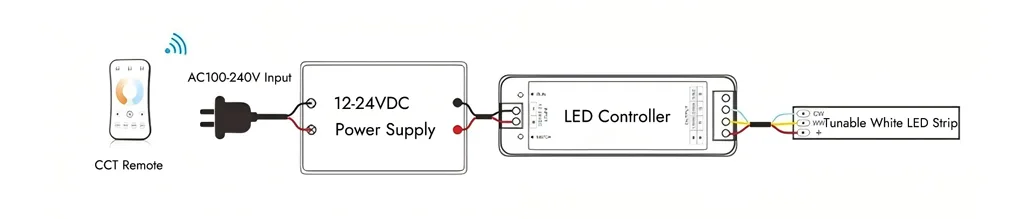 Verdrahtung von abstimmbaren weißen LED-Streifen mit LED-Controller Without LED-Verstärker-Schaltplan
