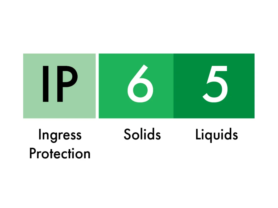 Che cos'è un rating IP impermeabile-01