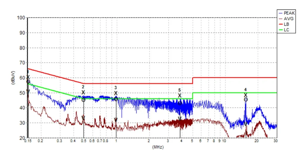 Conduction Test Pattern Conduction Test Pattern