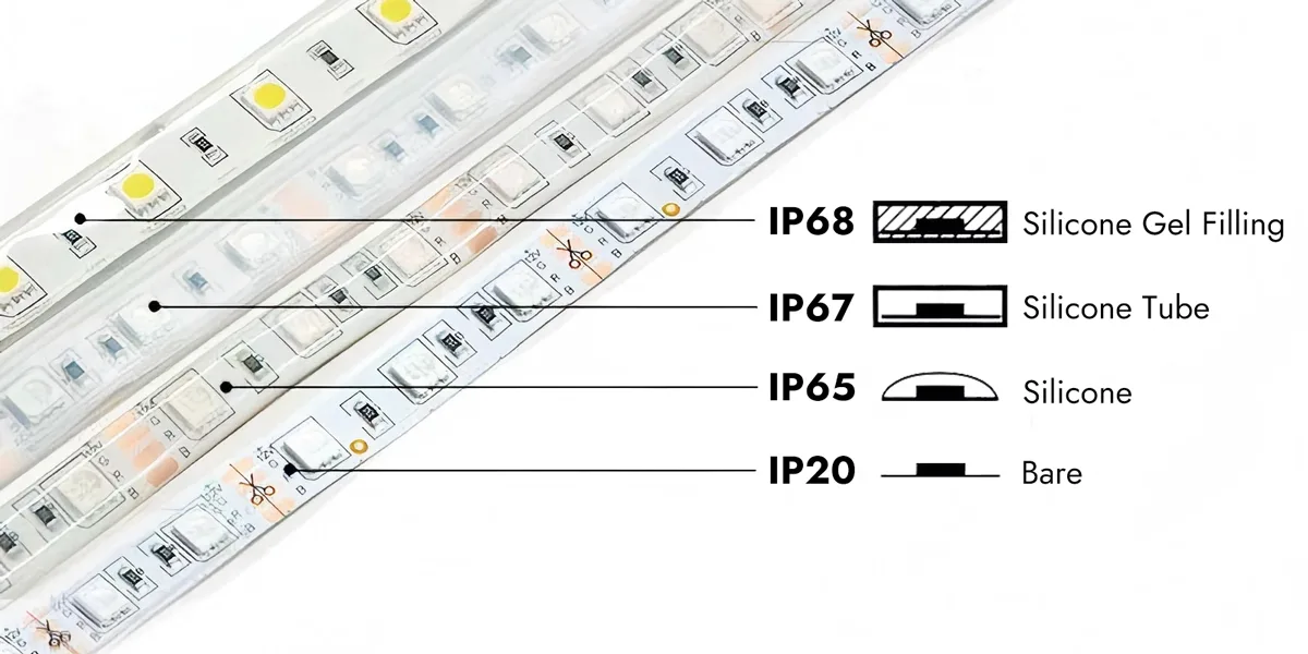 LED 灯条_防水与材料 LED 灯条_防水与材料