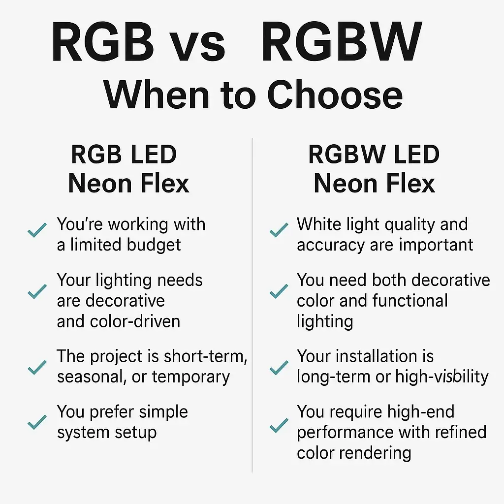 RGB 与 RGBW_何时选择 (1)