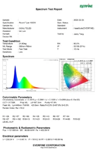 Spectrum test report for cob fish light