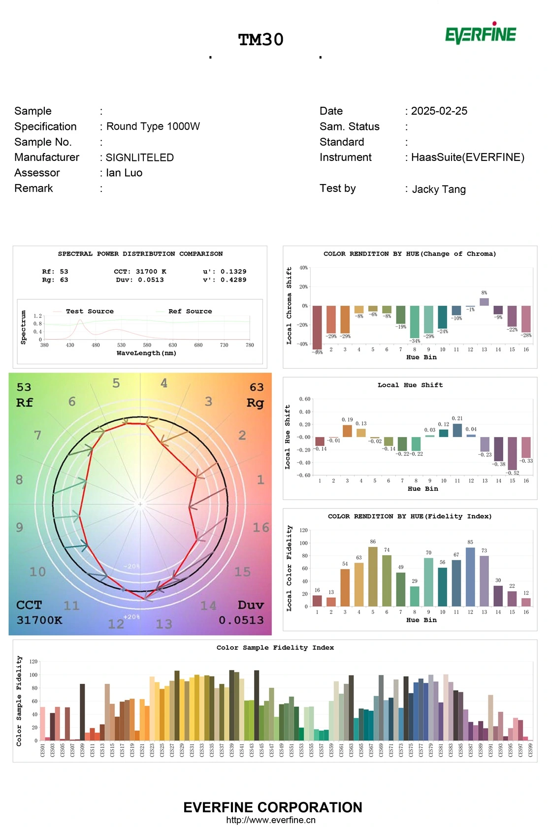 TM30 color evaluation for fishing boat light