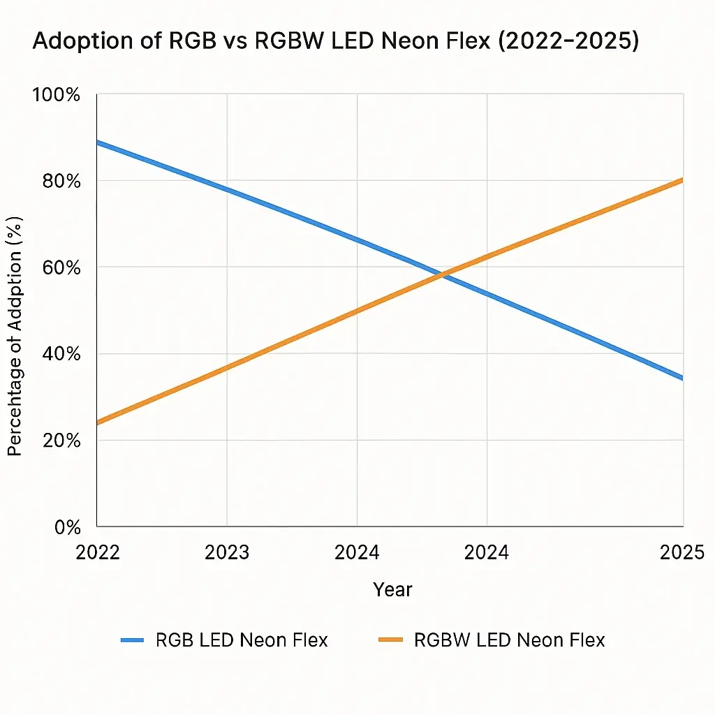 采用 RGB 与 RGBW LED 柔性霓虹灯 (1)