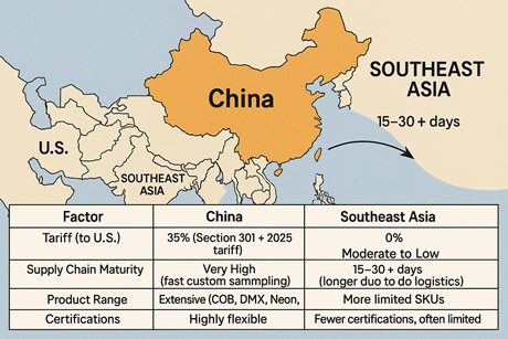 china-vs-southeast-asia-led-supply-chain-2025 china-vs-southeast-asia-led-supply-chain-2025