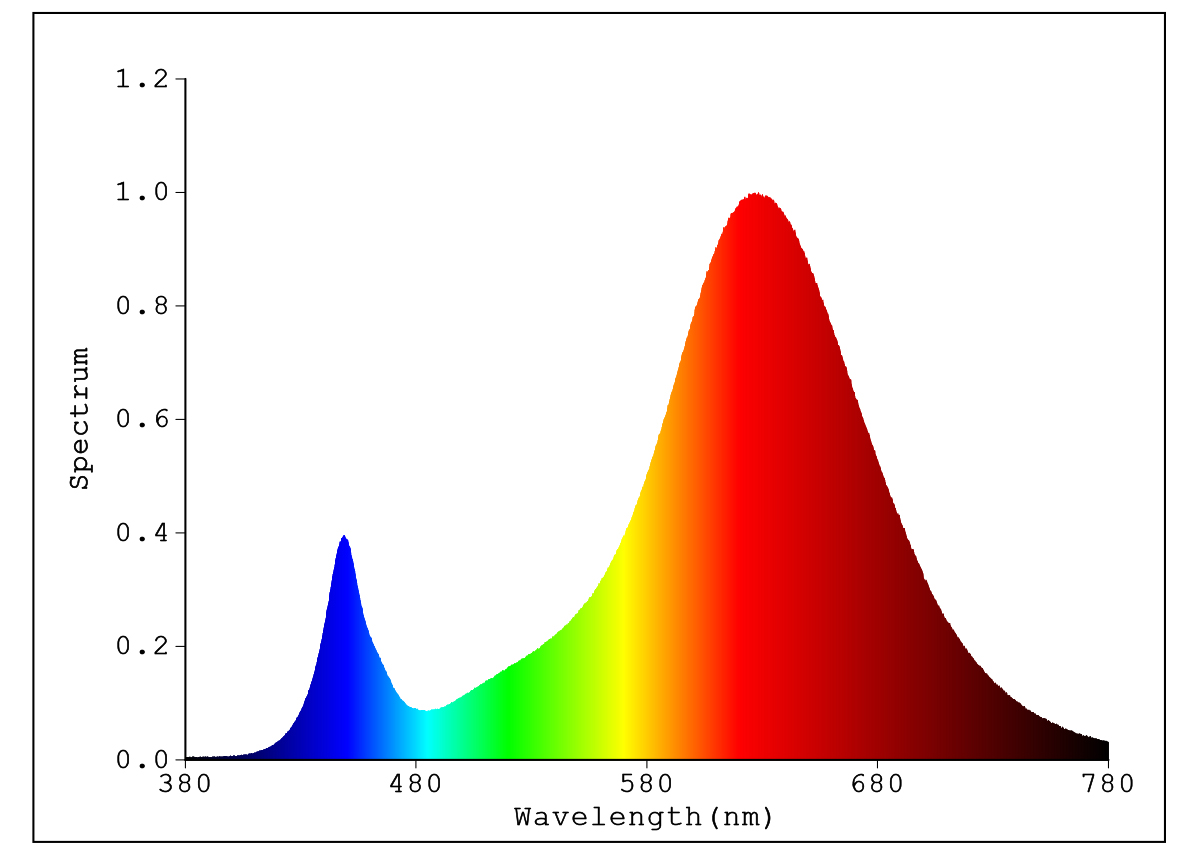 red-enhancing wavelengths red-enhancing wavelengths