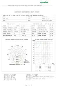 the IES photometric diagram for for Fish Attraction