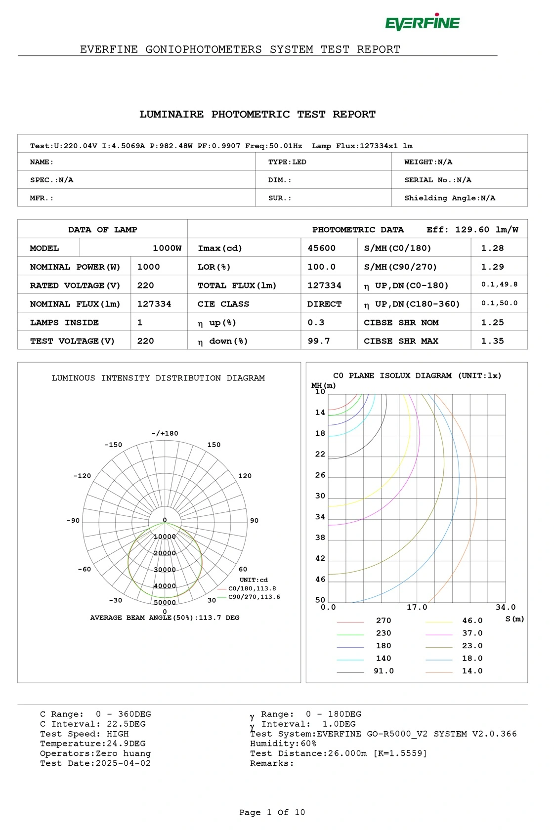 the IES photometric diagram for for Fish Attraction