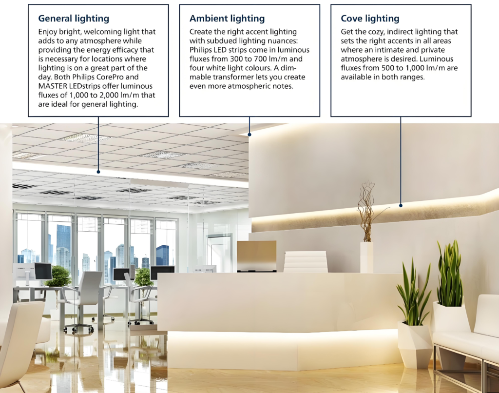Quale striscia LED Philips è la migliore per l'illuminazione commerciale Quale striscia LED Philips è la migliore per l'illuminazione commerciale