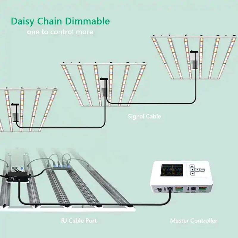Daisy chain grow light Daisy chain grow light