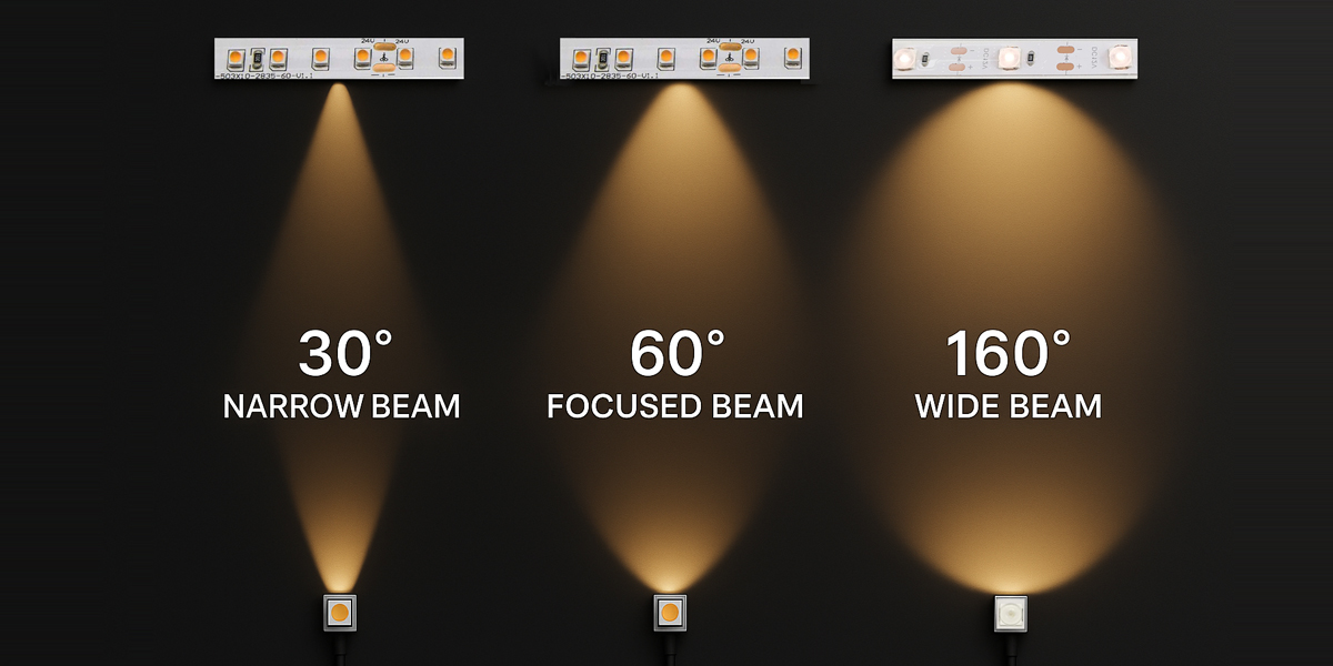 LED strip beam angle comparison LED strip beam angle comparison