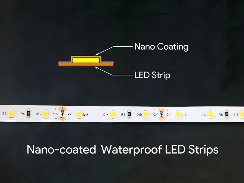 New Waterproofing Technology for LED Strip Lights—Nano Coating