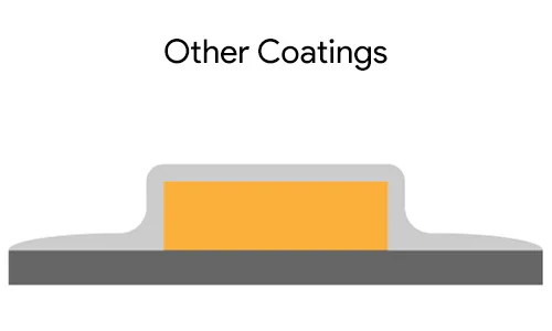 Other Coatings Other Coatings