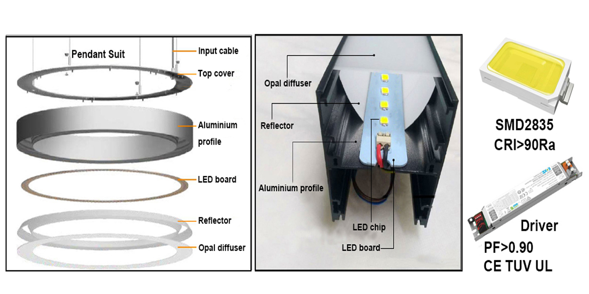 Product Structurefor Circular LED Lights Product Structurefor Circular LED Lights