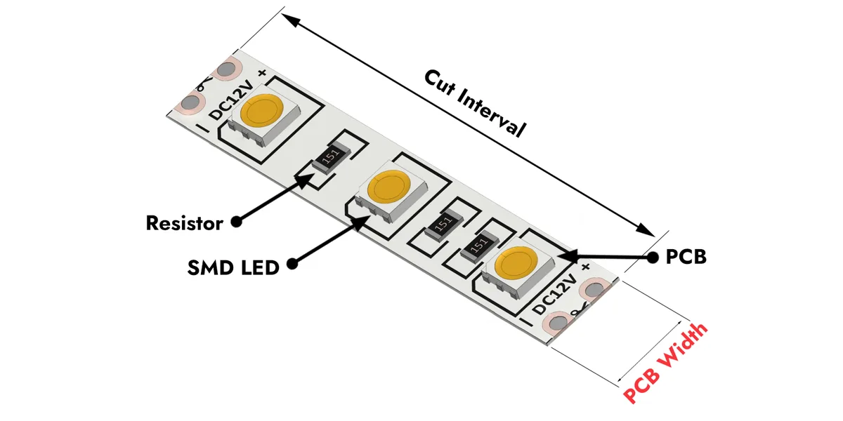 The width of an LED strip light The width of an LED strip light
