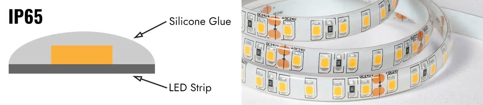 Waterproof LED strip lights_Drop-glue Process Waterproof LED strip lights_Drop-glue Process