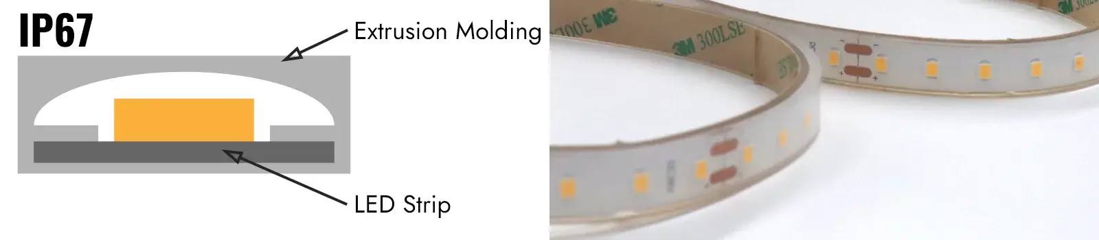Waterproof LED strip lights_Extrusion Process Waterproof LED strip lights_Extrusion Process