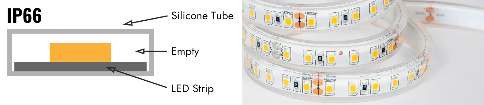 Waterproof LED strip lights_Hollow Sleeve Process Waterproof LED strip lights_Hollow Sleeve Process