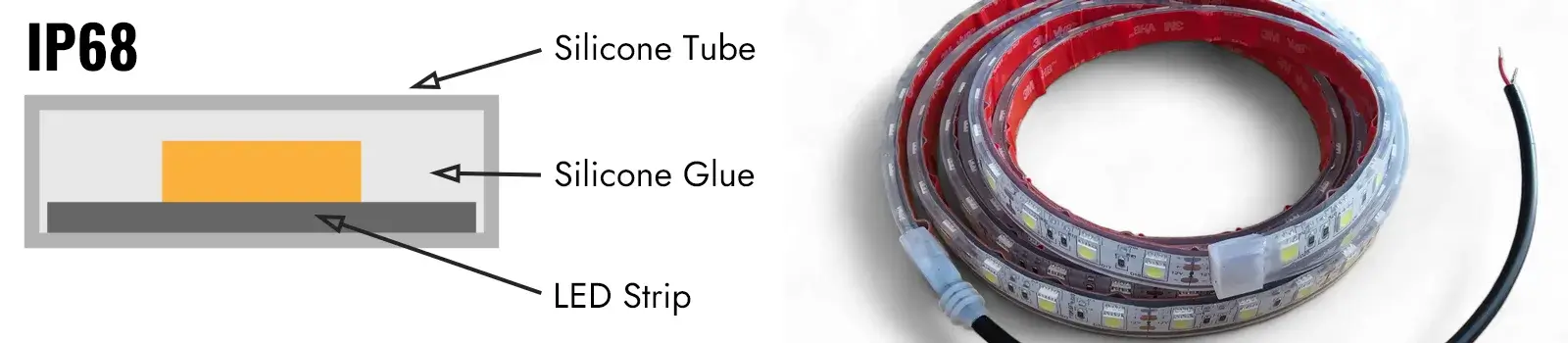 Waterproof LED strip lights_Sleeve Filling Process Waterproof LED strip lights_Sleeve Filling Process