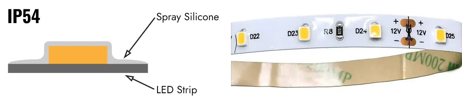 Waterproof LED strip lights_Spray Coating Process Waterproof LED strip lights_Spray Coating Process