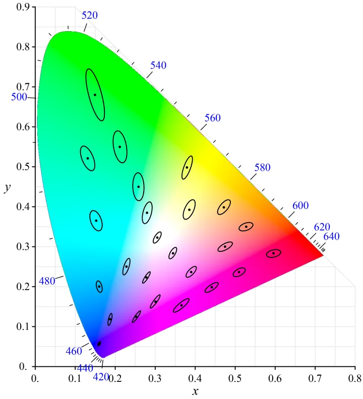 What is color tolerance What is color tolerance