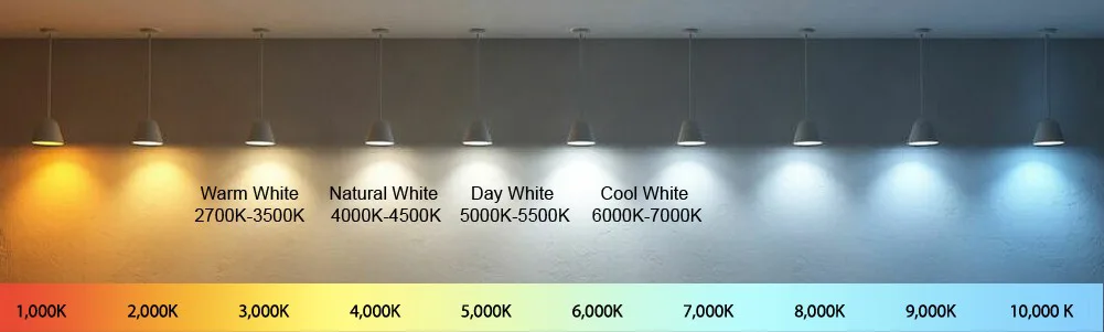 What is correlated color temperature What is correlated color temperature