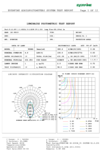 led strip 30 degree ies