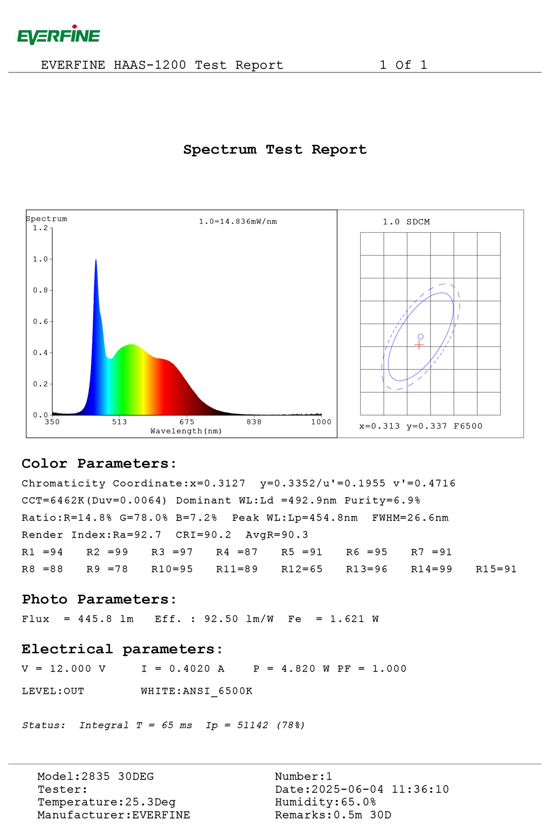 led strip 30deg narrow beam sphere test