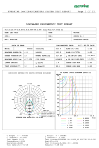 led strip 60 degree ies