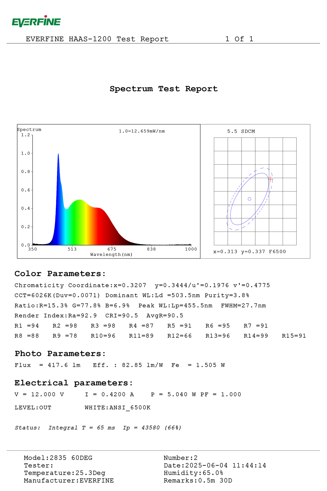 led strip 60deg narrow beam sphere test