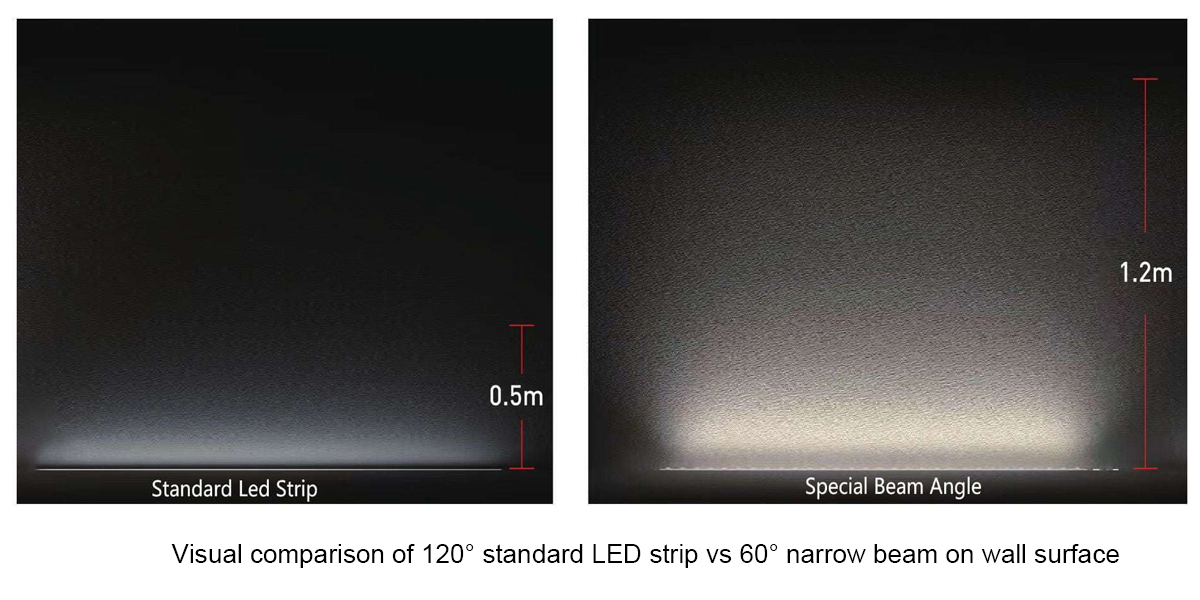 standard vs narrow beam led strip standard vs narrow beam led strip