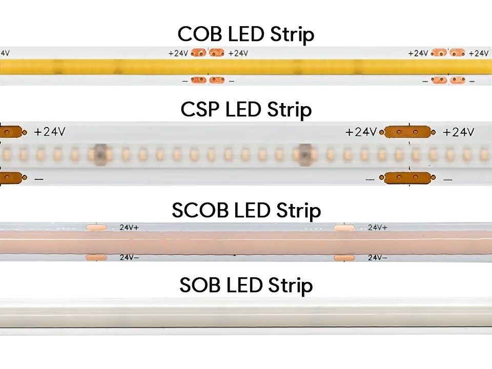 Comparing COB vs CSP vs SCOB LED Strips - A Buyer’s Guide for Professionals