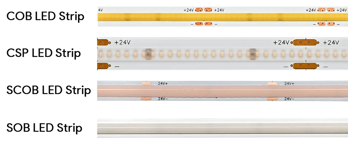 Comparison of COB, CSP, SCOB, and SOB LED Strip Lights Comparison of COB, CSP, SCOB, and SOB LED Strip Lights