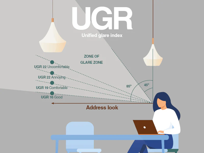What is UGR What is UGR