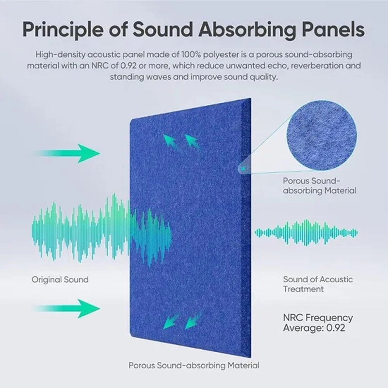 pet-felt-sound-absorption-diagram pet-felt-sound-absorption-diagram