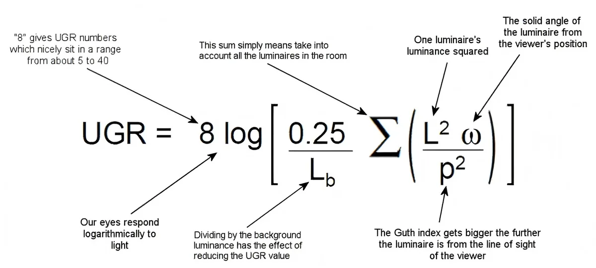 Actual UGR Correction Formula
