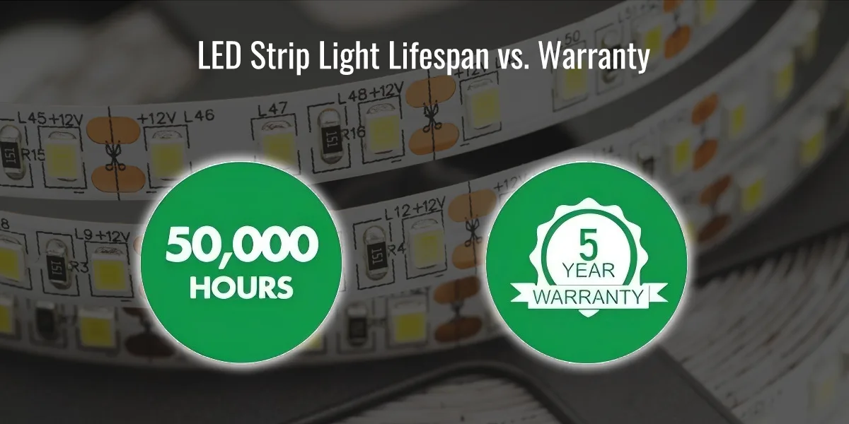 LED Strip Light Lifespan vs. Warranty
