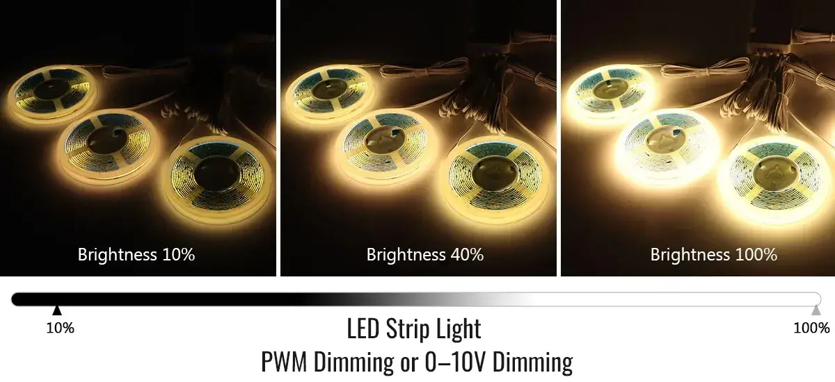LED Strip Light Usage Patterns_Dimming